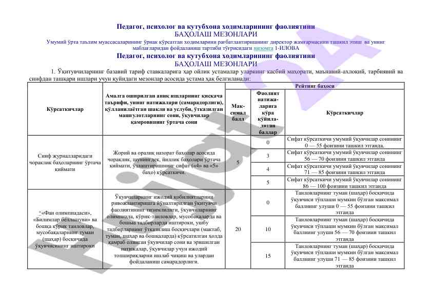Pedagog, psixolog va kutubxona xodimlarining faoliyati
