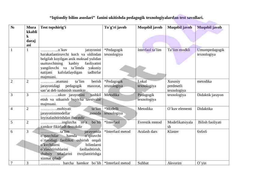 Pedagogik texnologiyalarda test savollari