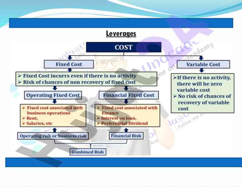 Understanding leverage in financial analysis