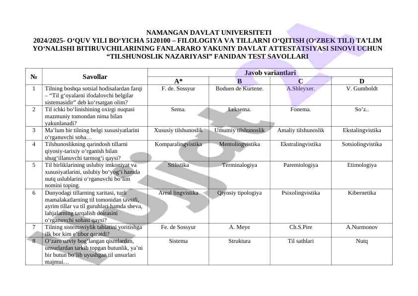 Filologiya va tillarning o‘qitilishi test savollari