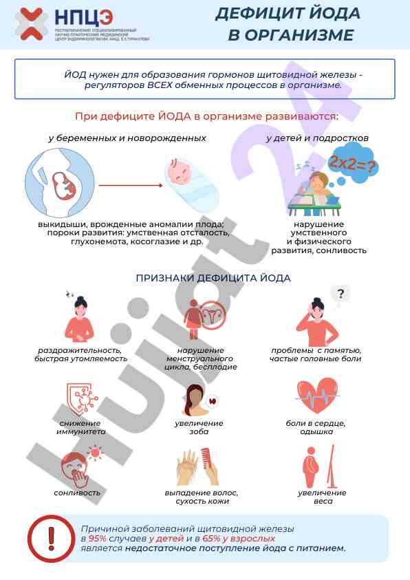 Yod defitsiti: belgilari va o'zgarishlar