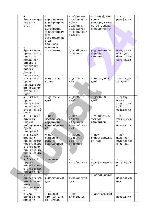 Переливание крови: аутогемотрансфузия и трансплантация