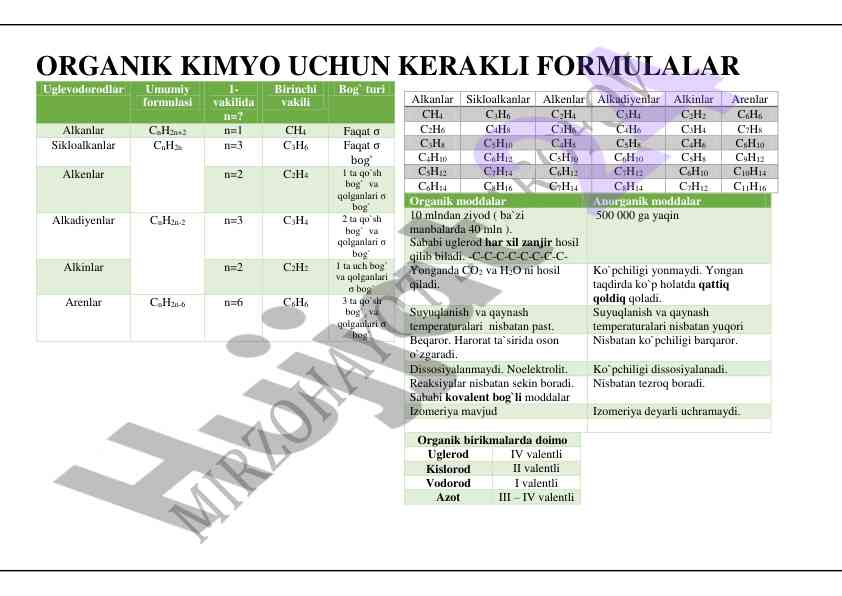 Organik kimyo uchun kerakli formulalar