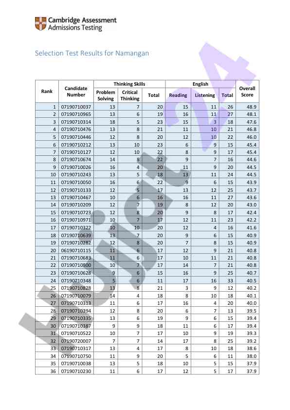 Namangan rank candidate selection test results