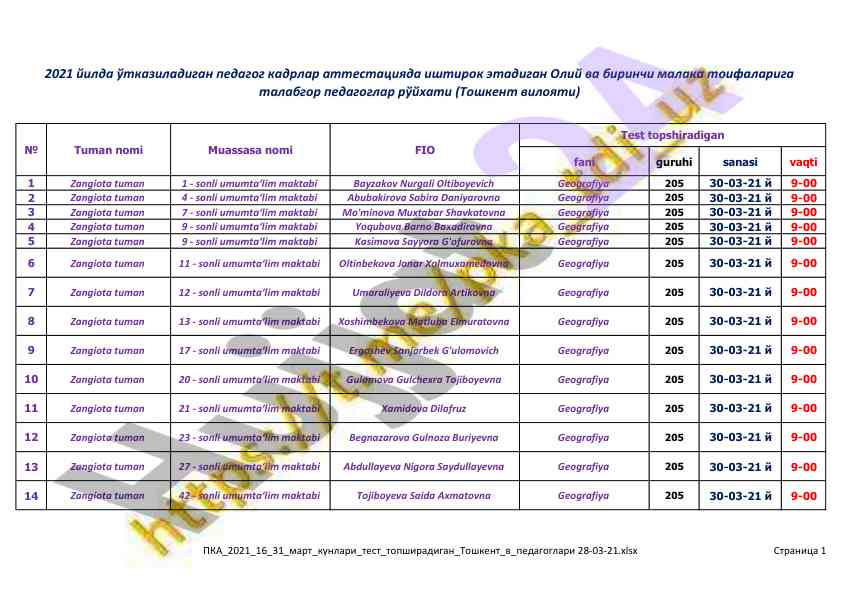 Geografiya fanidan sinov ishlari tahlili