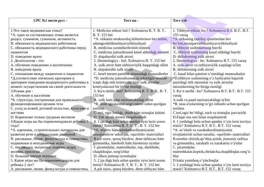 Tibbiyot etikasi va deontologiya testi