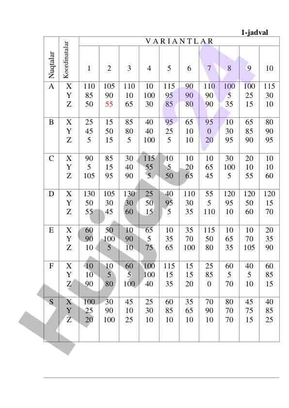 Nuqtalar koordinatalar jadvali variants