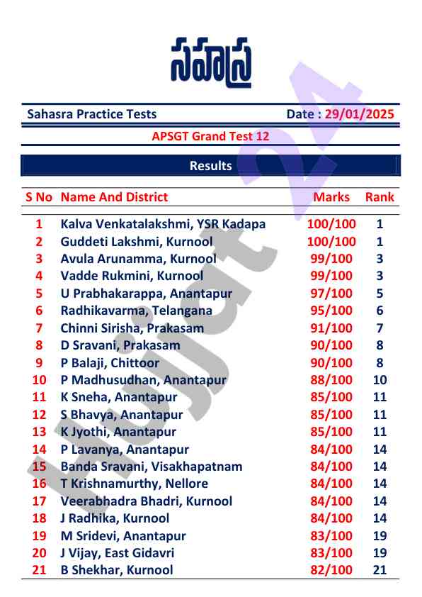 Sahasra practice tests apsgt grand test results