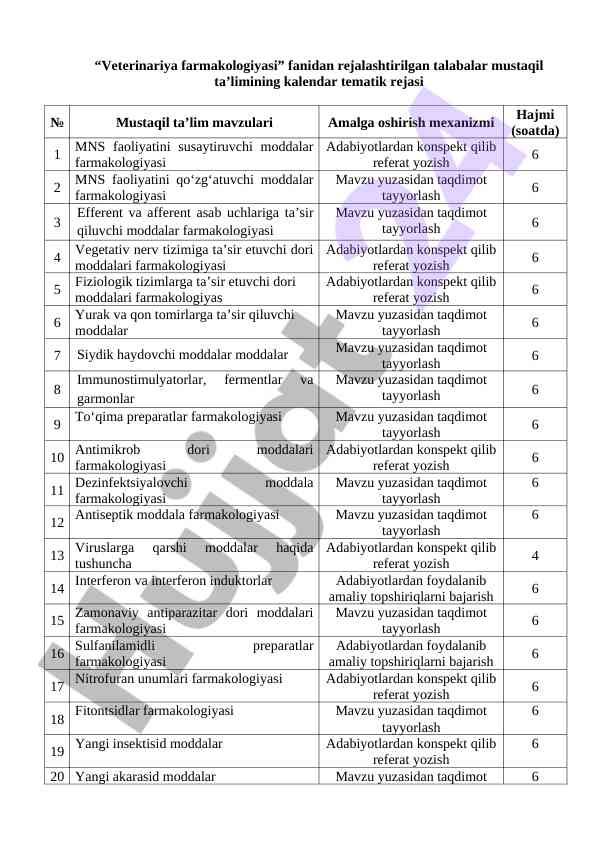 Veterinariya farmakologiyasi mustaqil ta’lim rejasi