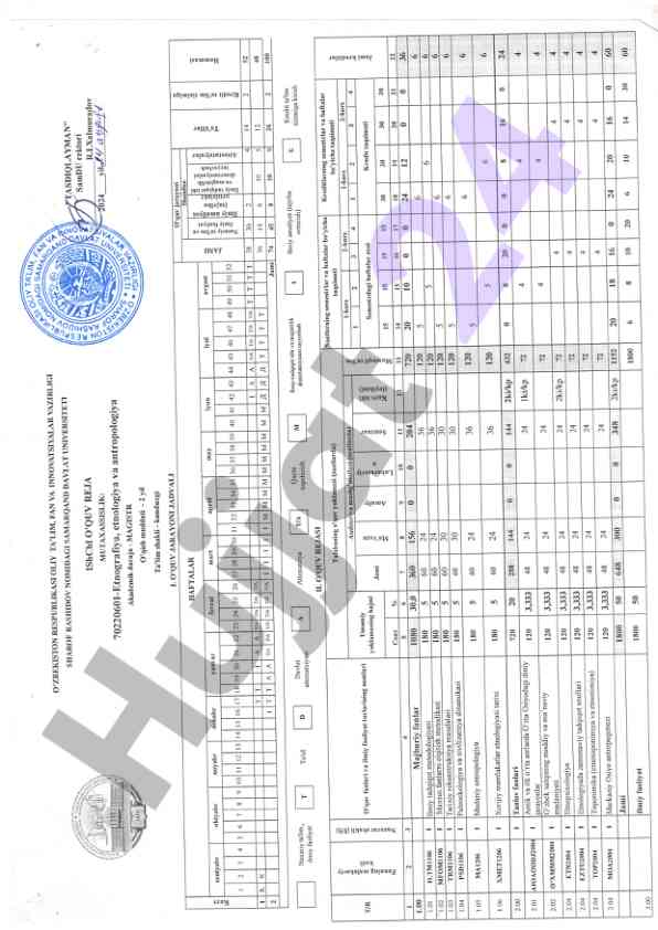 Innovatsion usullar bilan laboratoriya ishlari