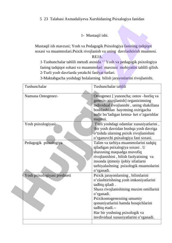 Yosh va pedagogik psixologiya fanining muammolari