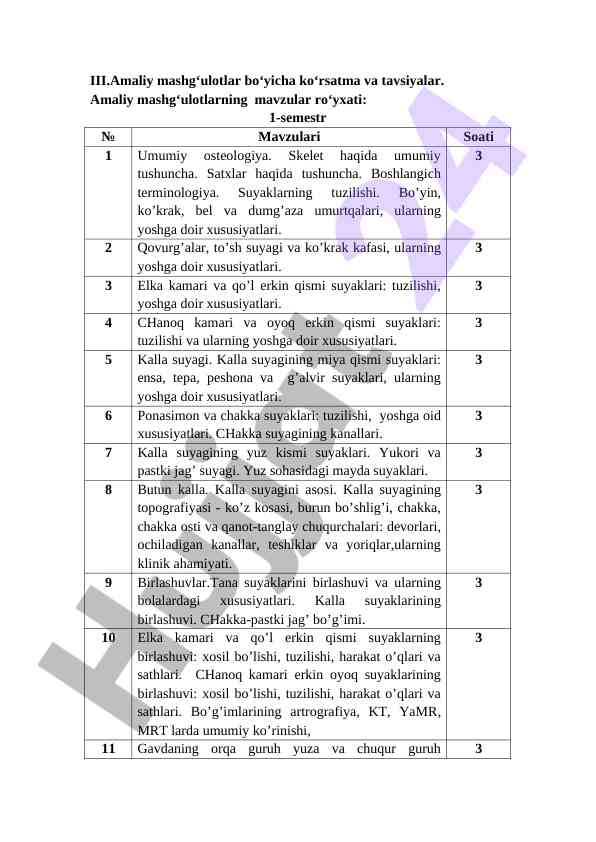 Amaliy mashgulotlar bo‘yicha ko‘rsatma va tavsiyalar