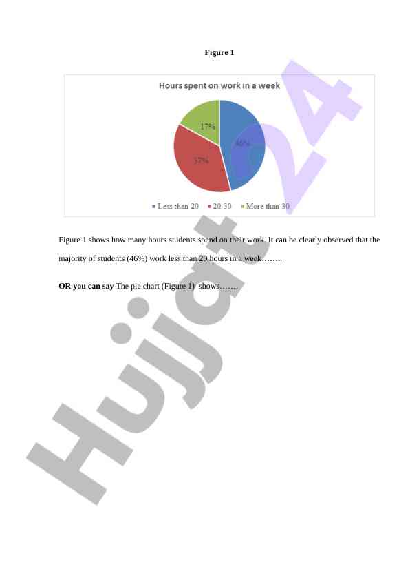 Talabalar ish vaqti statistikasi