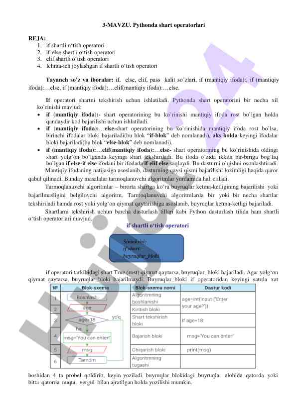 Pythonda shart operatorlari bo‘yicha dars ishlanmasi