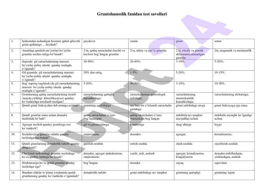 Gruntshunoslik fani test savollari