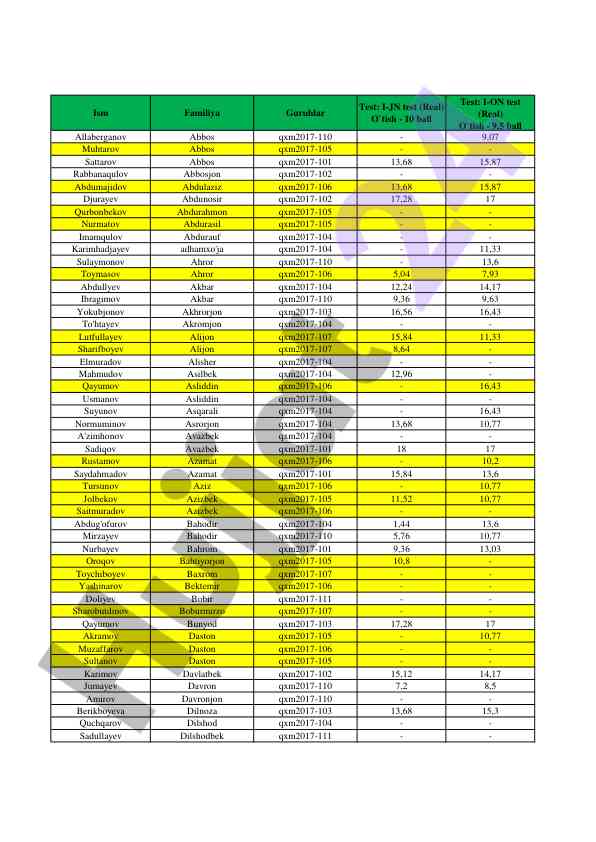 Student test results for i-jn and i-on assessments