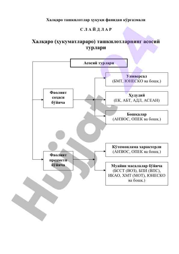 Халқаро ташкилотлар ҳуқуқи фанидан кўргазмали слайдлар