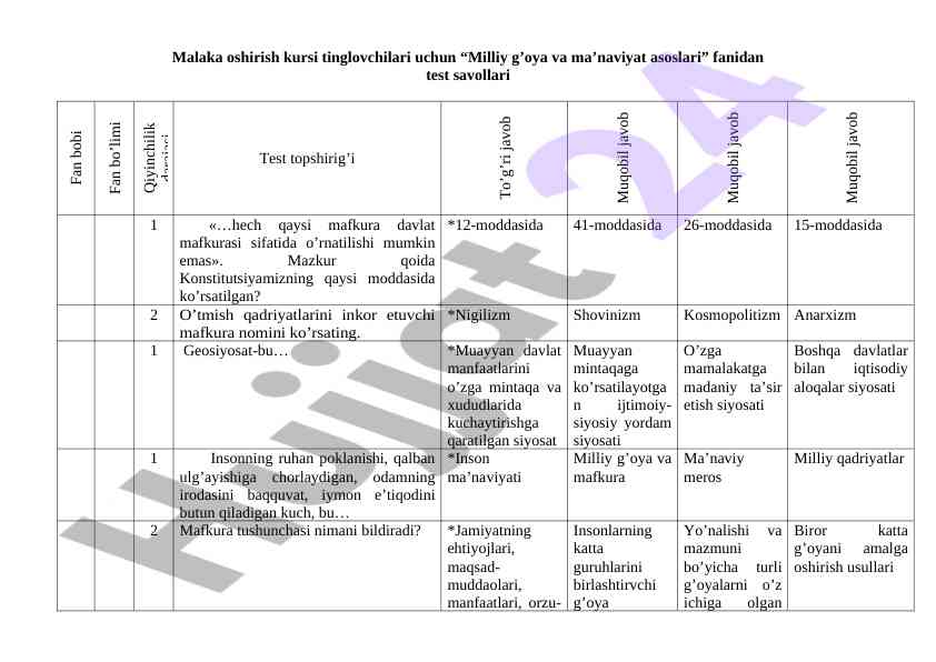Milliy g’oya va ma’naviyat asoslari test savollari
