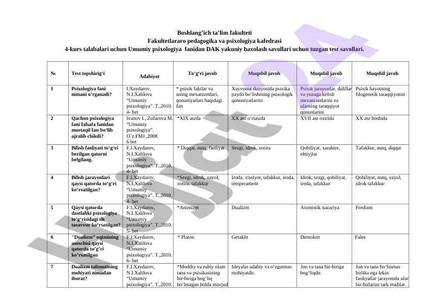 Umumiy psixologiya dak yakuniy baxolash savollari