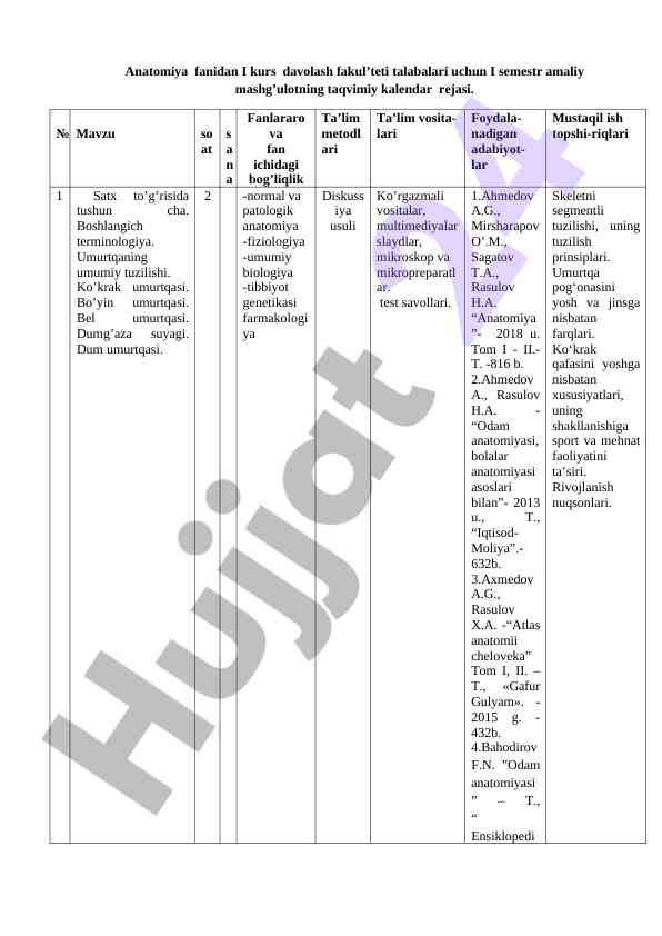 Anatomiya fanidan amaliy mashg'ulotlar rejasi