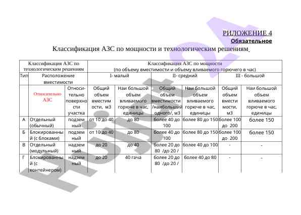 Классификация азс по мощности и технологическим решениям