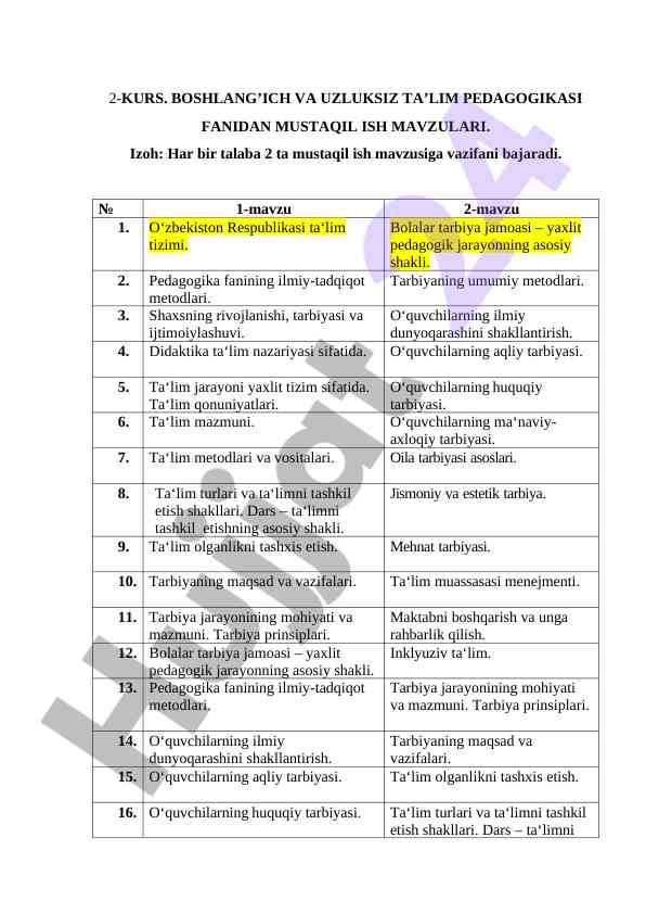 Mustaqil ish mavzulari bo'yicha ta'lim pedagogikasi