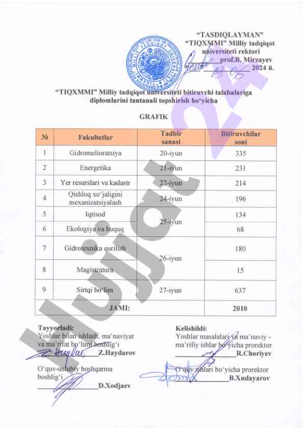 Diplomlarni tantanali taqdimot grafiki