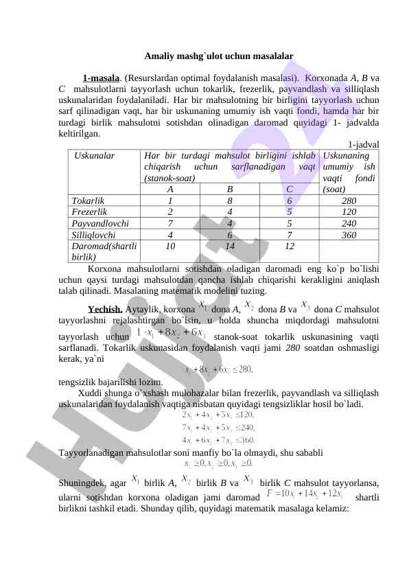 Resurslardan optimal foydalanish masalasi