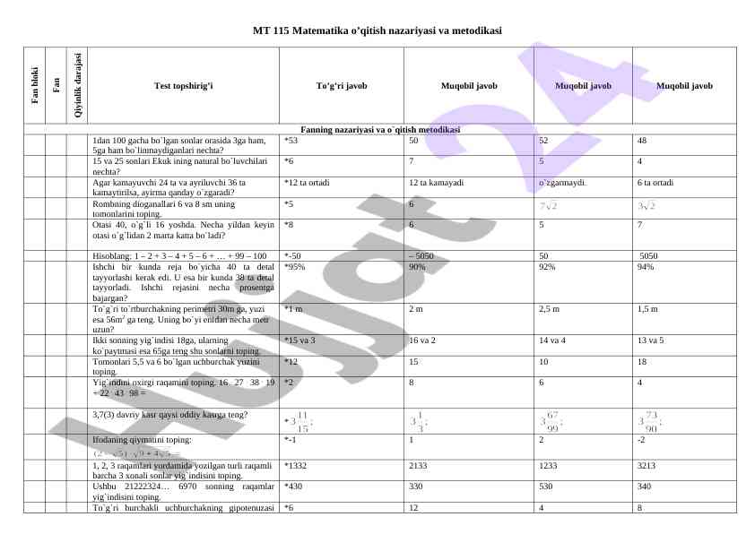 Matematika o’qitish nazariyasi va metodikasi testlari