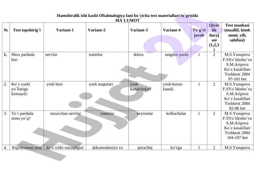 Oftalmalogiya fani bo'yicha test materiallari
