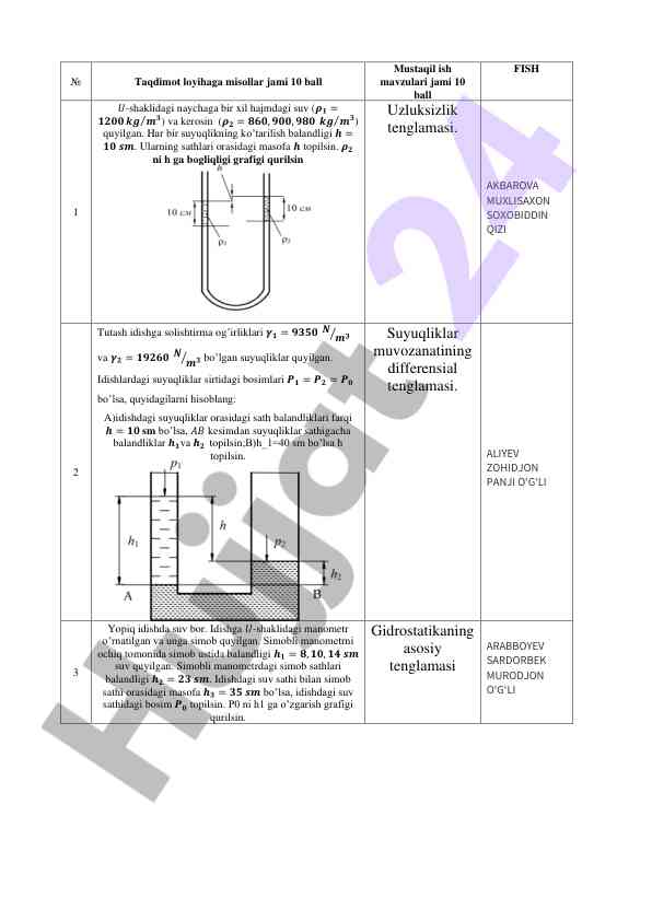 Ushak shaklidagi manometr bilimlari