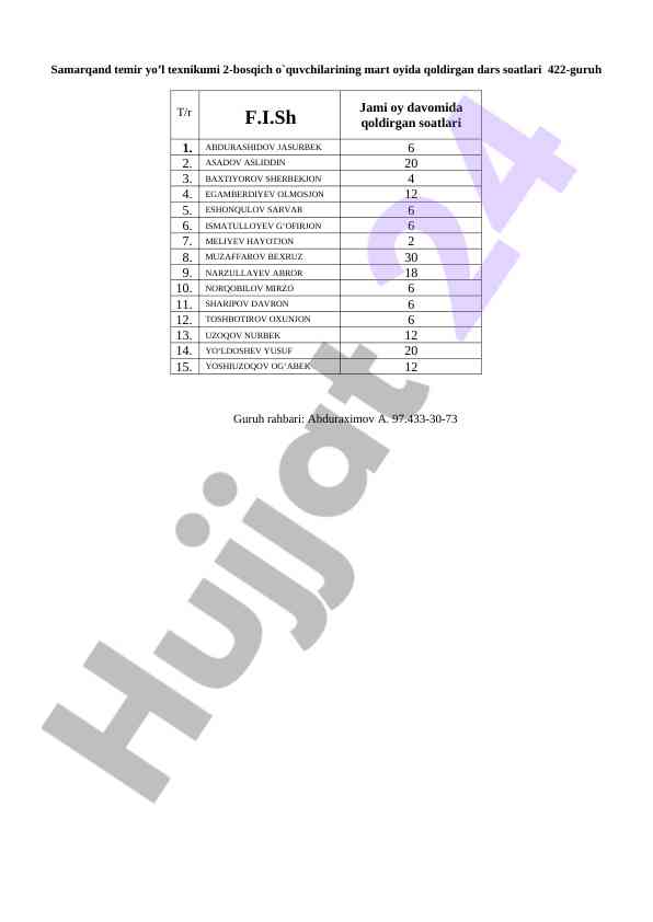 Mart oyi dars soatlari hisoboti 422-guruh uchun