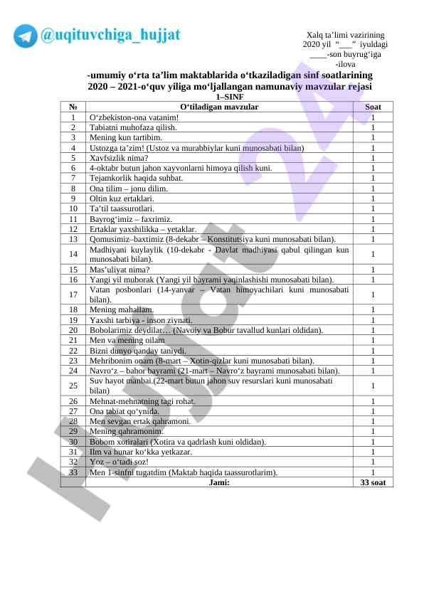 Sinf soatlarining 2020-2021-o‘quv yiliga mavzular rejasi
