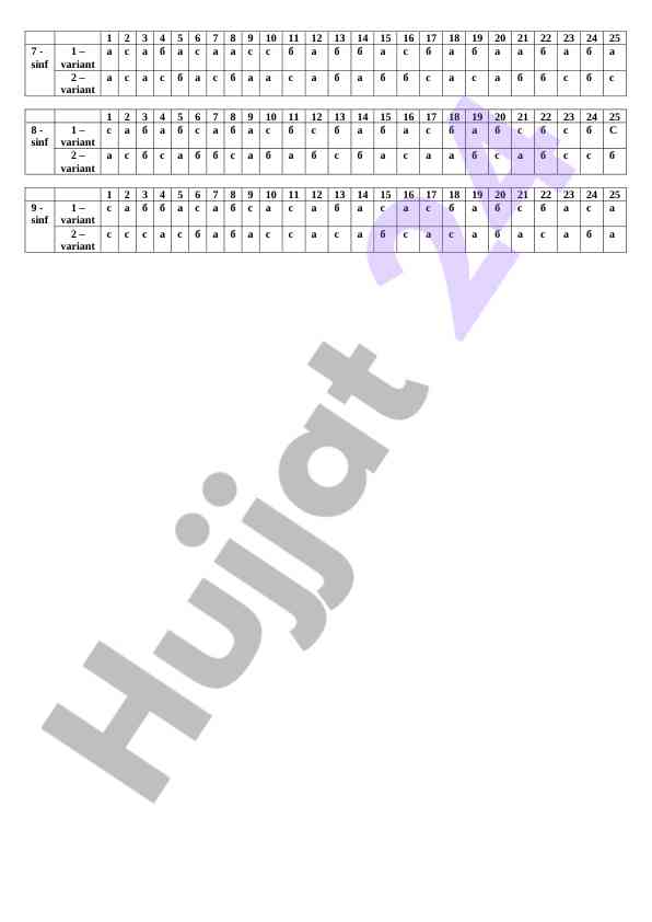 Test variants for 7th to 9th grade students