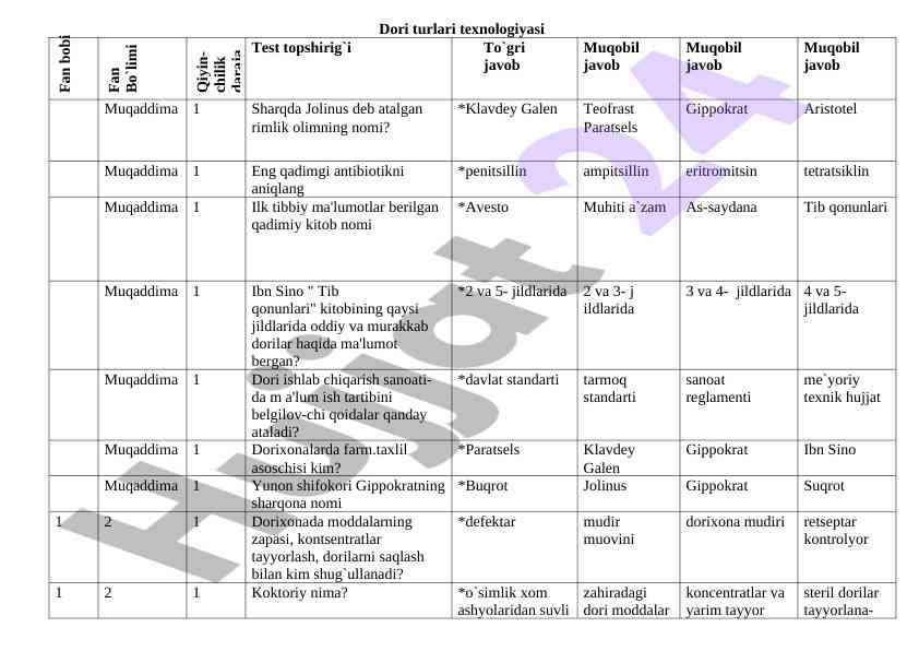 Dori turlari texnologiyasi test topshirig'i
