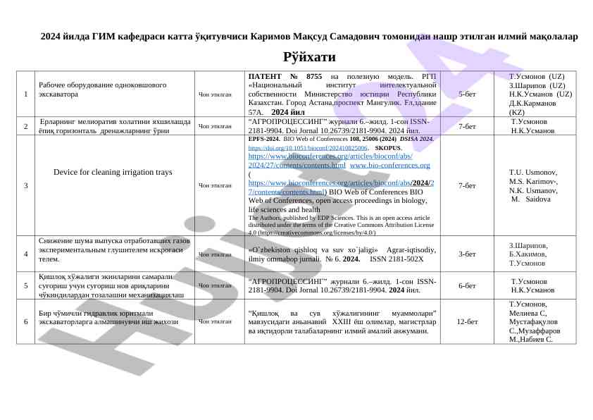 2024 yilda gim kafedrasi ilmiy maqolalar royxati