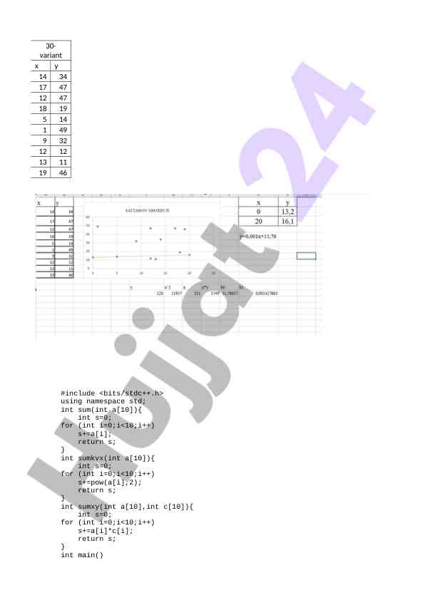 Statistical methods in c++ programming for data analysis