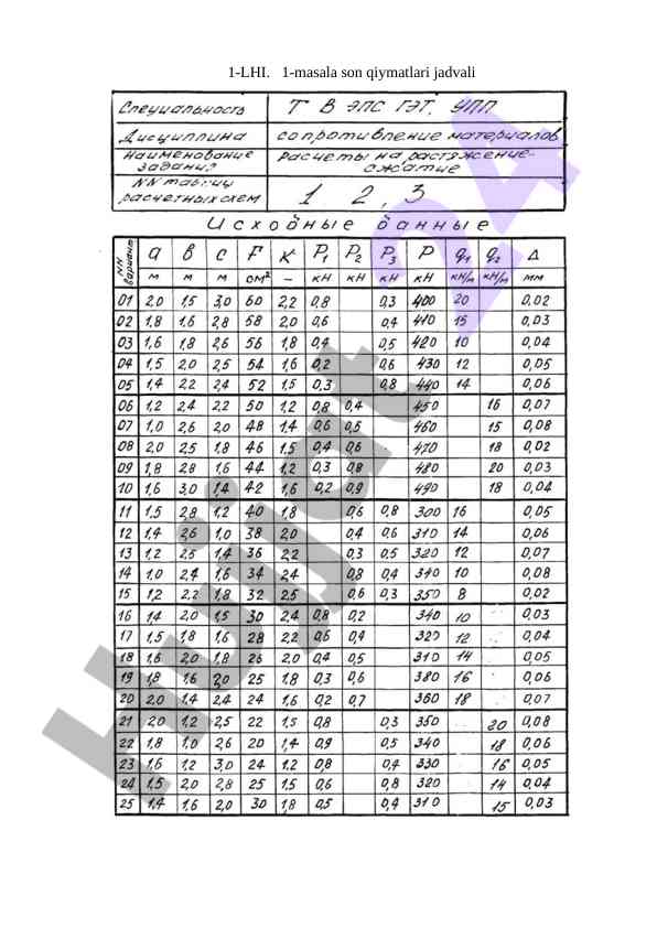 Son qiymatlari jadvali va chizmalari lhi