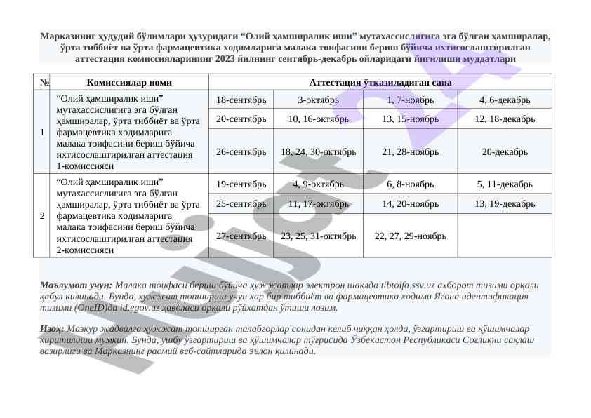 Олий ҳамширалик иши малака тоифасини бериш жадвали