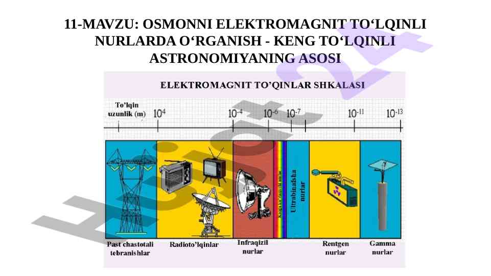 Osmonni elektromagnit to'lqinli nurlarda o'rganish