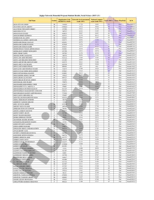 National common exam results and university assessments