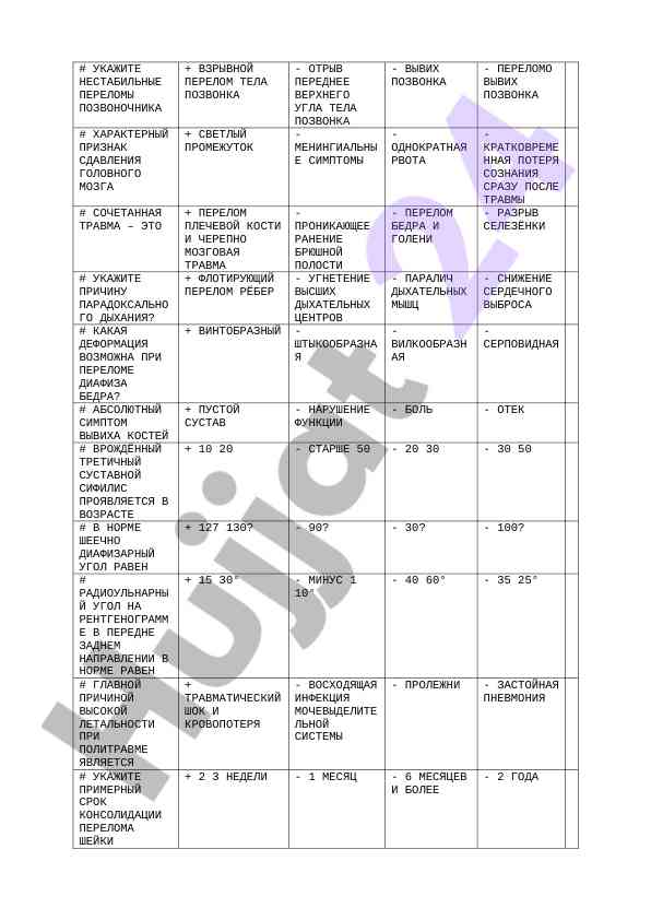 Tibbiy asosiy diagnostika belgilari