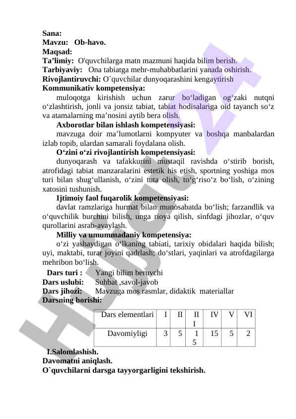 Ob-havo mavzusi bilan o'quvchilarni tanishtirish