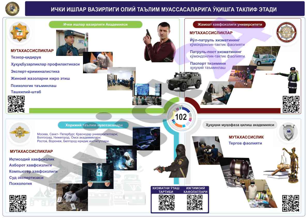 Ichki ishlar vazirligi ta'lim takliflari