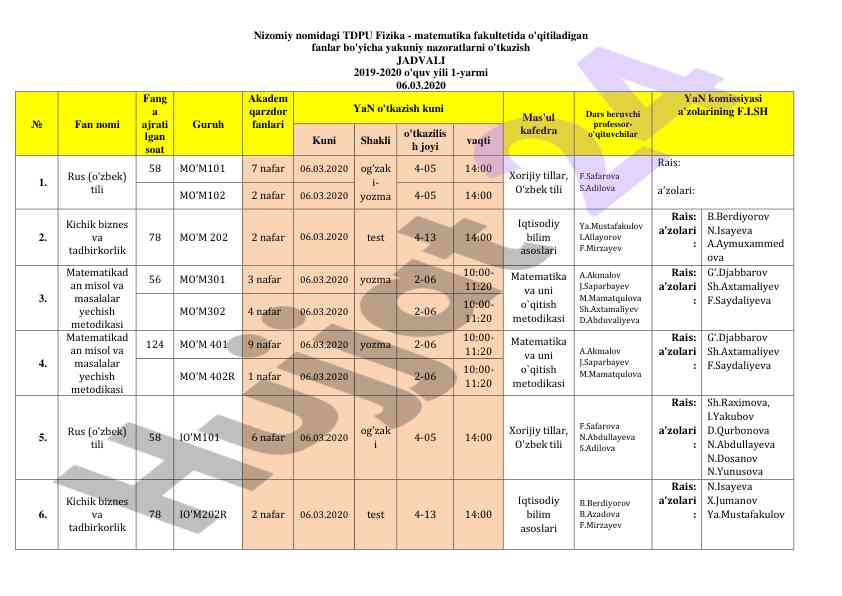 Fizika-matematika fakultetidagi yakuniy nazorat jadvallari