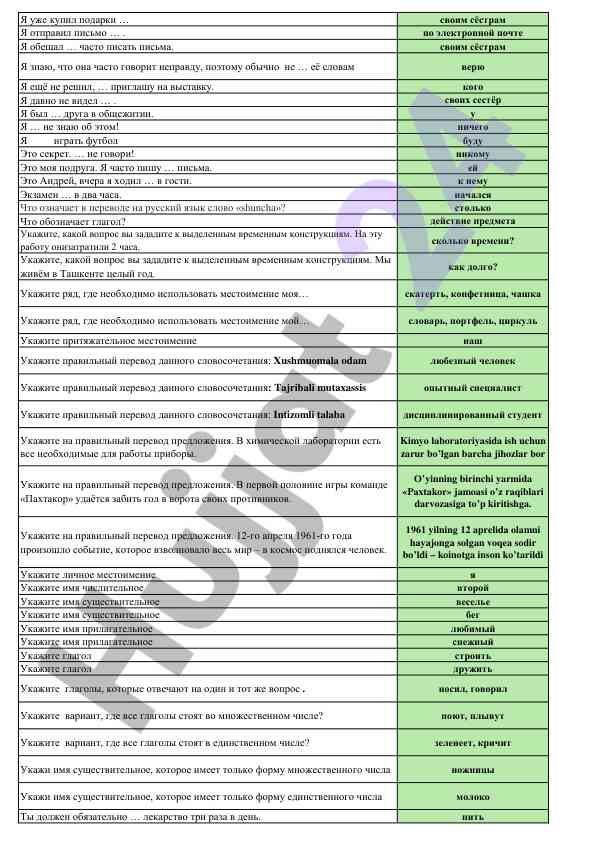 Izucheniye grammatiki i pis'ma na russkom yazyke