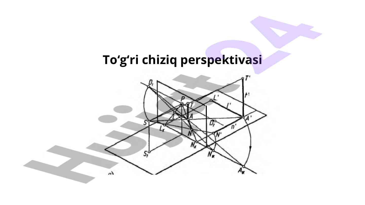 To‘g‘ri chiziq perspektivasi tahlili