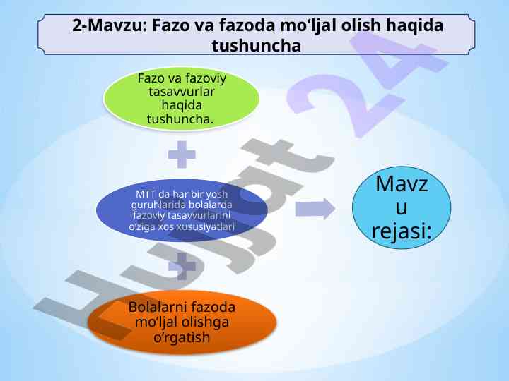 Fazo va fazoda mo‘ljal olish haqida tushuncha
