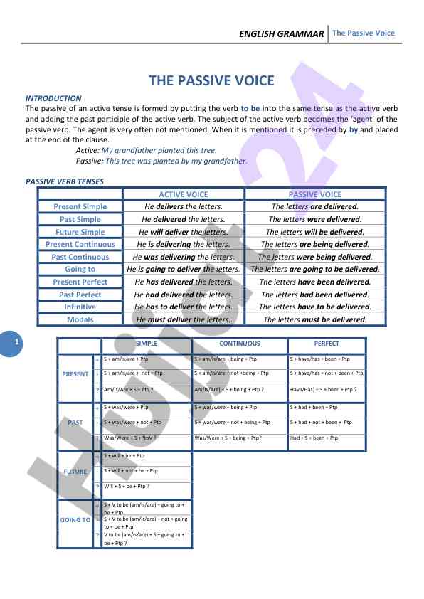 Understanding the passive voice in english grammar