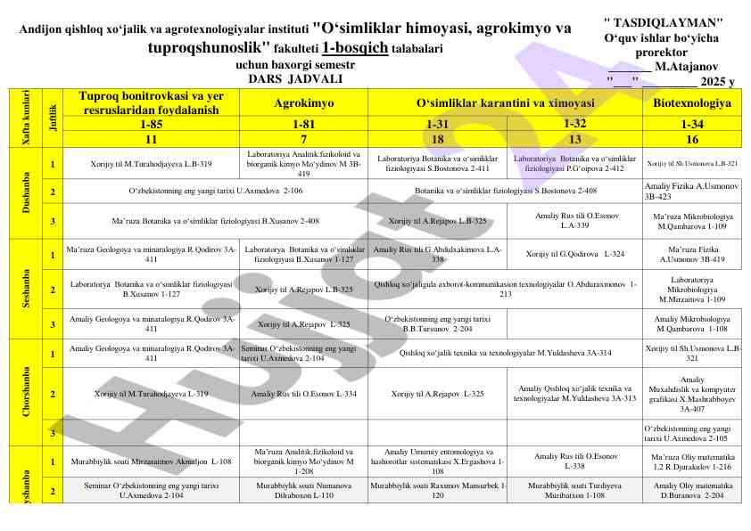 Tuproq bonitrovkasi va yer resurslaridan foydalanish